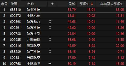 _电力公司股票涨停_电力板块涨停