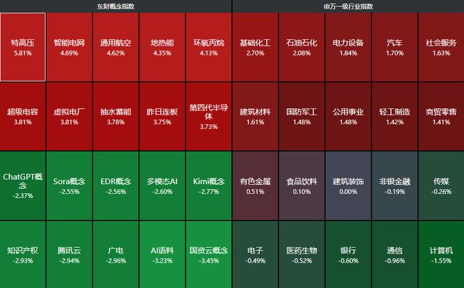 _电力公司股票涨停_电力板块涨停
