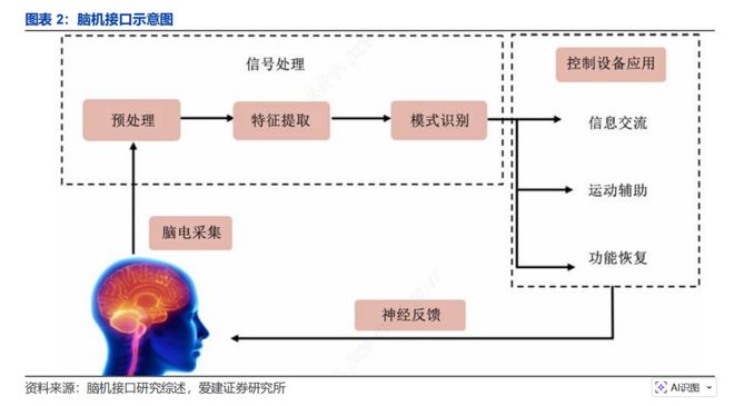 马斯克的脑机接口是什么意思_脑机接口技术马斯克_