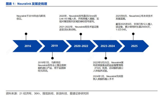马斯克的脑机接口是什么意思__脑机接口技术马斯克
