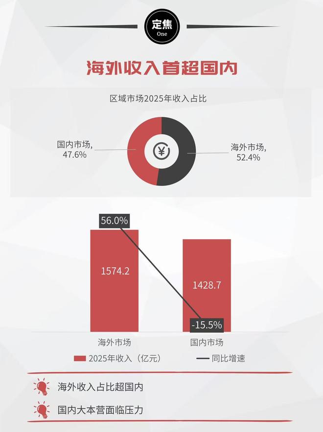 奇瑞在海外__奇瑞海外车型