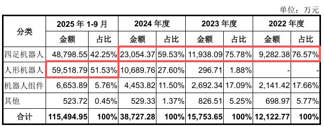 春晚赚钱软件__央视春晚赚钱吗