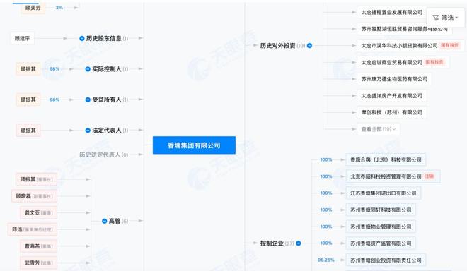 糖猴子网络科技干什么的__昭衍新药主要是研发什么的