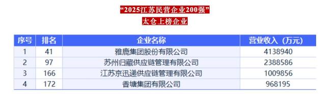 _糖猴子网络科技干什么的_昭衍新药主要是研发什么的