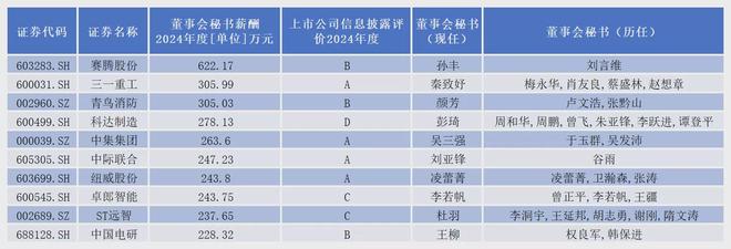 董秘江湖之机械设备行业：高薪、高龄、高危与高光_董秘江湖之机械设备行业：高薪、高龄、高危与高光_