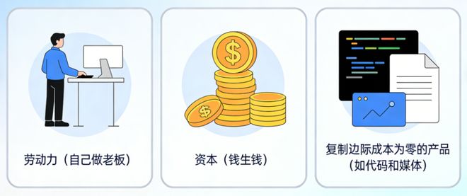 AI不会拯救平庸，只会放大差距！这代人该学什么？__AI不会拯救平庸，只会放大差距！这代人该学什么？