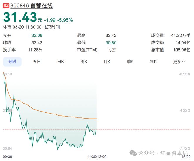 高管薪酬总额数据哪里有_高管薪酬占比怎么算_