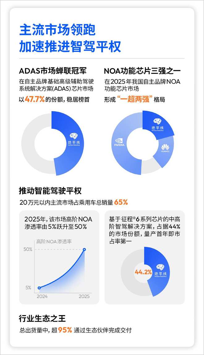 _智驾增强_智驾增强套装是什么