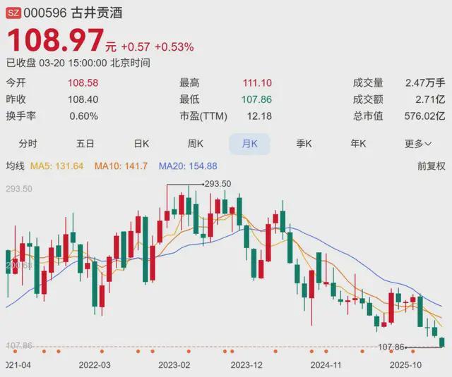 “奶绿波”复刻“酱香拿铁”？论整活，茅台真不如古井贡酒_“奶绿波”复刻“酱香拿铁”？论整活，茅台真不如古井贡酒_