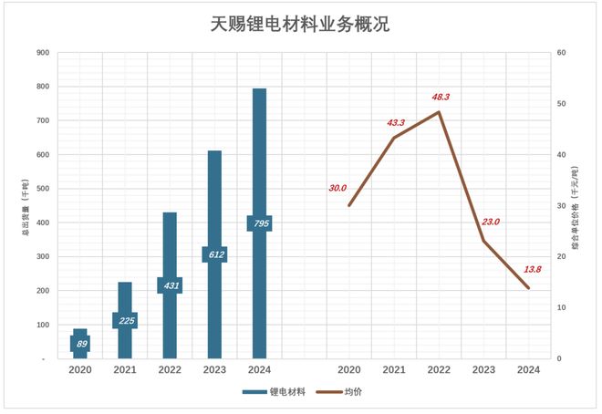 解绑宁王，天赐底气何在？_解绑宁王，天赐底气何在？_