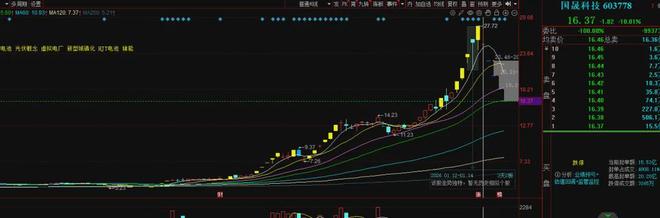 光伏龙头股跌停__光伏股票跌