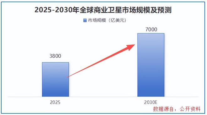 航天领域公司_航天行业龙头_