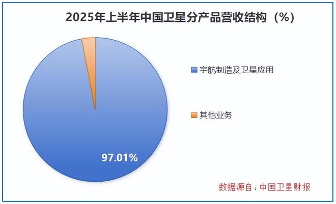 航天行业龙头_航天领域公司_