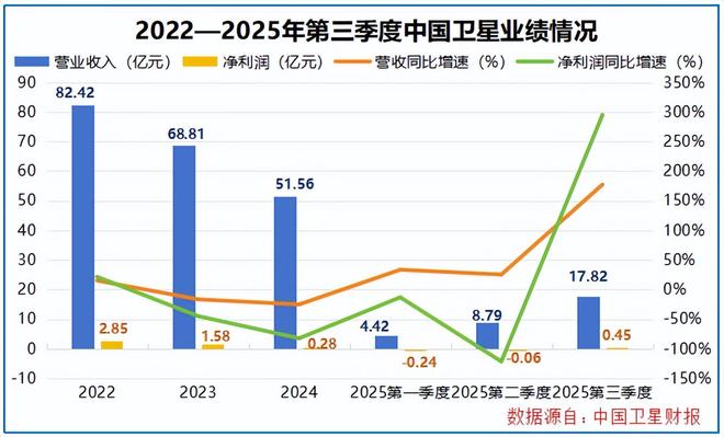 _航天行业龙头_航天领域公司