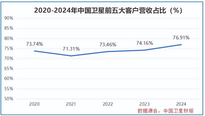 航天领域公司__航天行业龙头