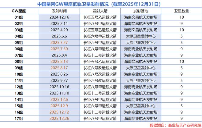 航天行业龙头__航天领域公司