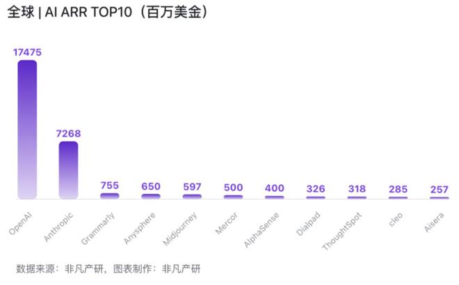 _ARR达2.4亿美元，可灵能带快手起飞吗？_ARR达2.4亿美元，可灵能带快手起飞吗？