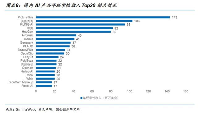 ARR达2.4亿美元，可灵能带快手起飞吗？__ARR达2.4亿美元，可灵能带快手起飞吗？