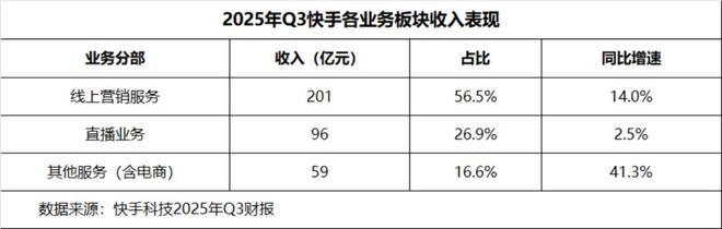 ARR达2.4亿美元，可灵能带快手起飞吗？_ARR达2.4亿美元，可灵能带快手起飞吗？_