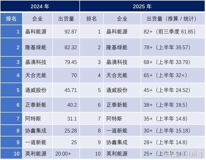 光伏业绩预增531.13%_光伏预期_