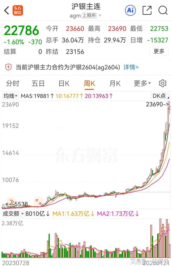 光伏业绩预增531.13%__光伏预期