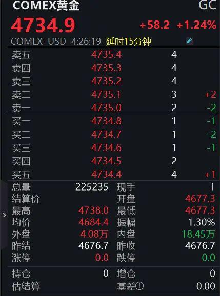 金价多少美元一盎司__今日金价美元盎司走势图