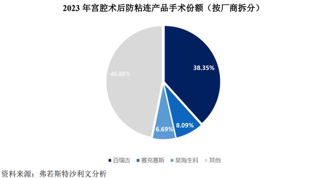 为协和、同济供医疗器械年入2亿，浙大博士负债900万带百瑞吉IPO