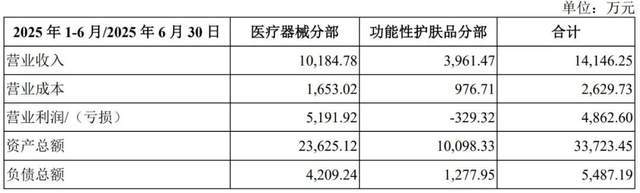 _为协和、同济供医疗器械年入2亿，浙大博士负债900万带百瑞吉IPO_为协和、同济供医疗器械年入2亿，浙大博士负债900万带百瑞吉IPO