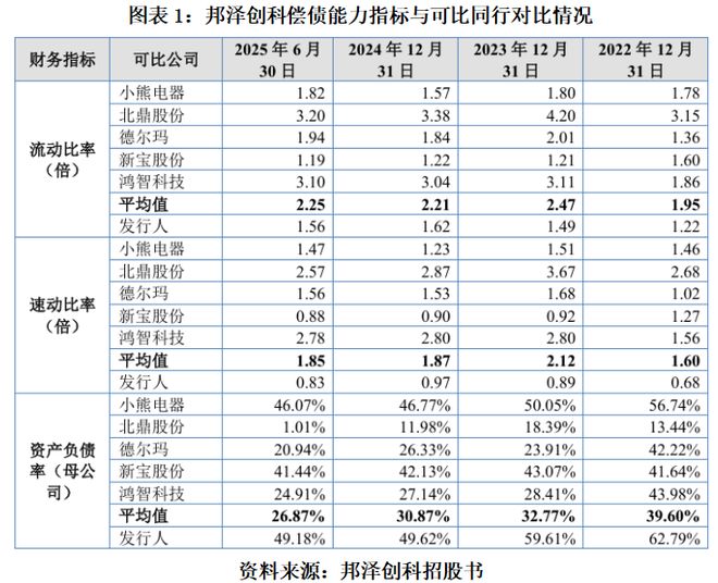 邦泽创科“资本杠杆术”：募资规模逼近净资产，5000万元土拍拟撬动6亿元贷款|读懂IPO