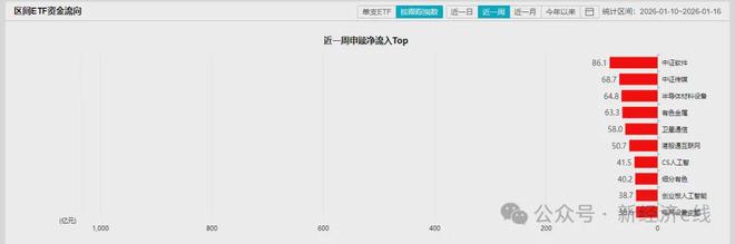 资金大迁徙！宽基ETF创纪录净流出逾2000亿，最受青睐的是它_资金大迁徙！宽基ETF创纪录净流出逾2000亿，最受青睐的是它_