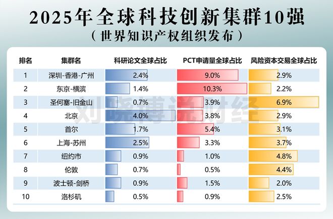 破局，要靠“新三驾马车”！