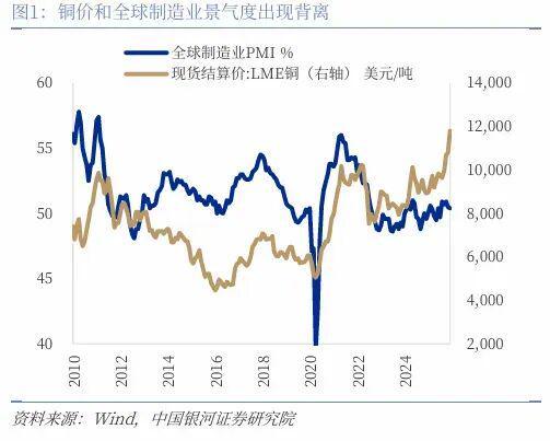 铜价上涨对经济的影响__铜涨价会有哪些经济现象