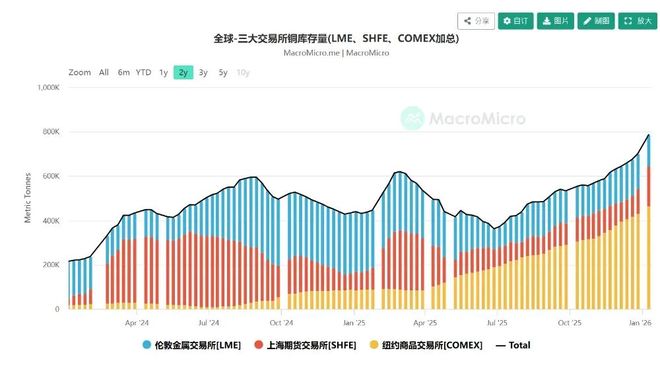 铜涨价会有哪些经济现象__铜价上涨对经济的影响