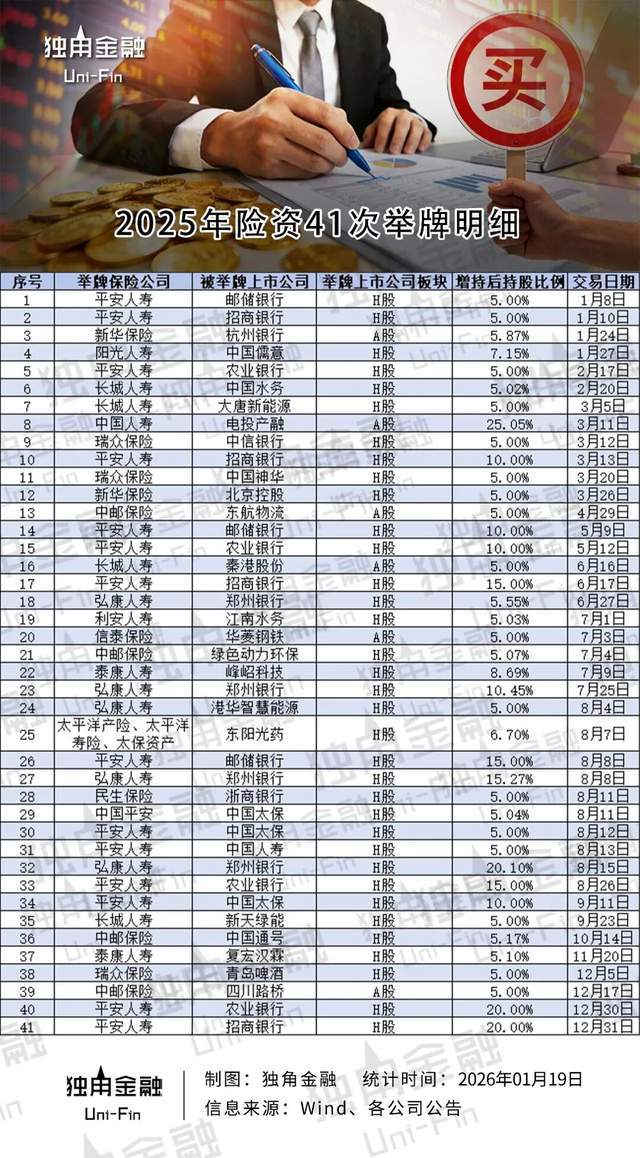 如何看待险资举牌_险资举牌的风险_