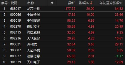 _航天暴跌_商业航天股票