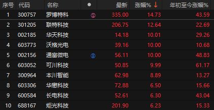 _航天暴跌_商业航天股票