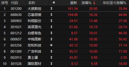 商业航天股票_航天暴跌_