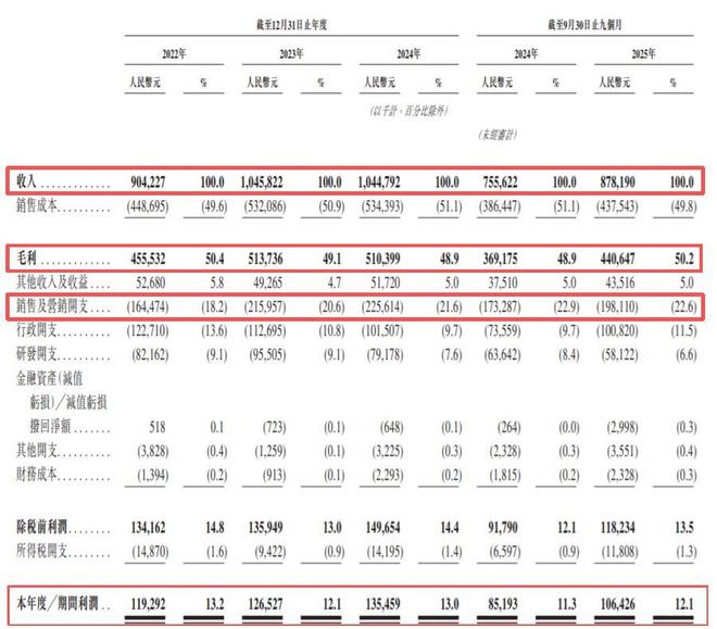 网红按摩仪鼻祖SKG上市之路为何一波多折
