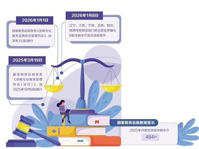 拆解涉税黑中介虚开套路