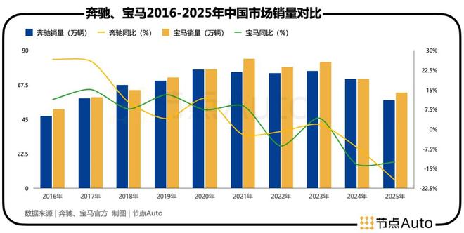 BBA还需要依赖中国市场吗？