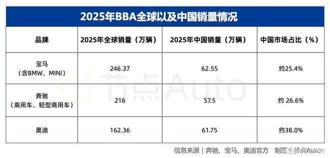 _中国必须依赖进口产品_市场依赖程度