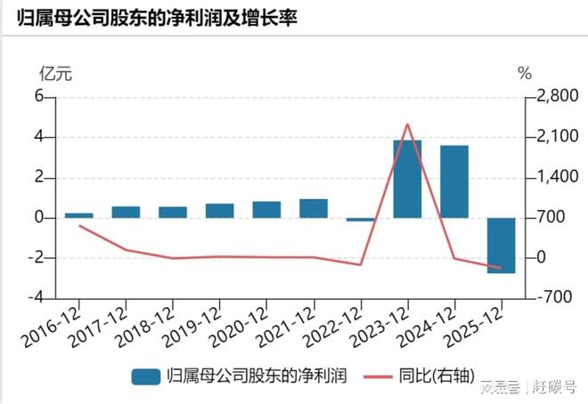 帝科股份白银套保巨亏！究竟是运气太差还是赌性太强？__帝科股份白银套保巨亏！究竟是运气太差还是赌性太强？