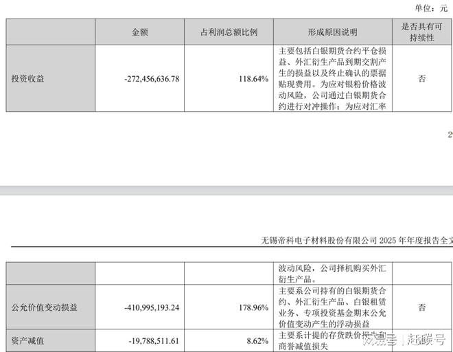 _帝科股份白银套保巨亏！究竟是运气太差还是赌性太强？_帝科股份白银套保巨亏！究竟是运气太差还是赌性太强？