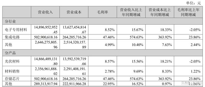 _帝科股份白银套保巨亏！究竟是运气太差还是赌性太强？_帝科股份白银套保巨亏！究竟是运气太差还是赌性太强？
