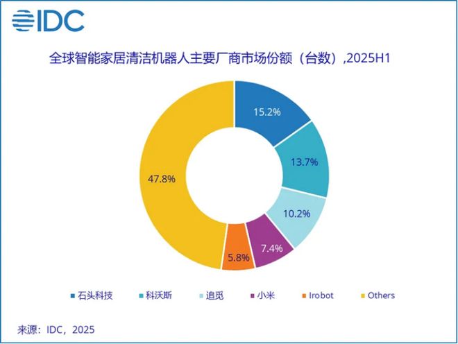 _科技挣钱_郭少杰把钱赚美了