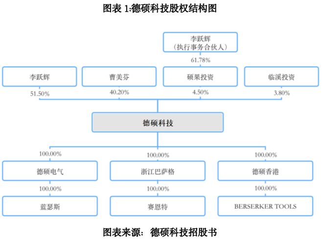 独董频频离职、关联方低价采购，德硕科技家族企业盈利困局待解|读懂IPO