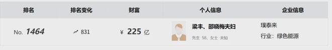 锂电池买多少伏_锂电用到多少充电_