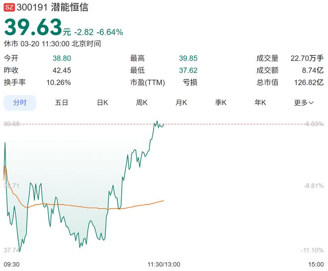 _股价一度跌超10%，潜能恒信副总经理被留置，事关原单位个人事项_股价一度跌超10%，潜能恒信副总经理被留置，事关原单位个人事项