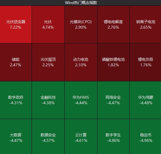 沪市开盘__沪股开盘收盘时间