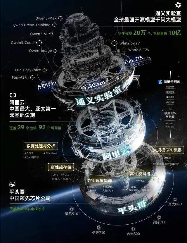 阿里创业初期的三个关键词_阿里系创业_